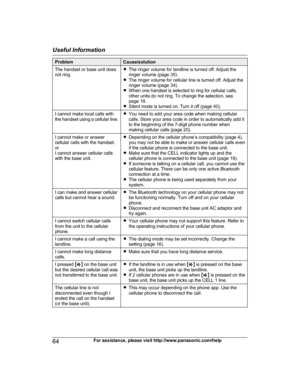 Page 64Problem Cause/solution
The handset or base unit does
n ot ring. R
The ringer volume for landline is turned off. Adjust the
ringer volume (page 35).
R The ringer volume for cellular line is turned off. Adjust the
ringer volume (page 34).
R When one handset is selected to ring for cellular calls,
other units do not ring. To change the selection, see
page 18.
R Silent mode is turned on. Turn it off (page 40).
I cannot make local calls with
t
 he handset using a cellular line. R
You need to add your area...