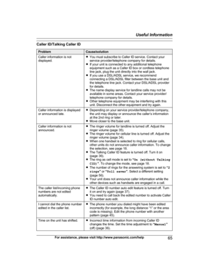 Page 65Caller ID/Talking Caller ID
Problem Cause/solution
Caller information is not
d isplayed. R
You must subscribe to Caller ID service. Contact your
service provider/telephone company for details.
R If your unit is connected to any additional telephone
equipment such as a Caller ID box or cordless telephone
line jack, plug the unit directly into the wall jack.
R If you use a DSL/ADSL service, we recommend
connecting a DSL/ADSL filter between the base unit and
the telephone line jack. Contact your DSL/ADSL...