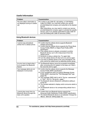 Page 66Problem Cause/solution
The 2nd caller’s information is
n ot displayed during an outside
call. R
In order to use Caller ID, call waiting, or Call Waiting
Caller ID (CWID), you must first contact your service
provider/telephone company and subscribe to the desired
service.
After subscribing, you may need to contact your service
provider/telephone company again to activate this specific
service, even if you already subscribed to both Caller ID
and Call Waiting with Caller ID services (CWID). Using Bluetooth...