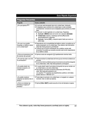 Page 81Para obtener ayuda, visite http://www.panasonic.com/help (solo en inglés)
81Guía Rápida Española PRL262_PRD262_OI_(en_en)_0109_YA_ver001.pdf   812014/01/09   11:59:46 
   
  
  
    
   
  
   
   
 
 
 
   