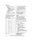 Page 282
Mb N: Select the desired entry.  a
M MENU N
R To edit the number:  Mb N:  “Edit ” a
M SELECT N
Press  MEDIT N repeatedly until the
phone number is shown in the
desired format. And then, press
M SAVE N. Go to step 4.
3 Mb N:  “Save caller ID ” a
M SELECT N
4 Mb N:  “Phonebook ” a  M SELECT N
5 Continue from step 3, “Editing entries”,
page 29. Character table for entering names
W

hile entering characters, you can switch
between uppercase and lowercase by
pressing  * (A ®a). Key Character
1 & ’ ( ) H,...