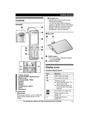 Page 11
Controls
Handset
Charge contactsMZ N (SP-PHONE: Speakerphone)MN  (TALK)Dial keypad ( *: TONE)SpeakerReceiverDisplayMFLASH NMCALL WAIT NMOFF NMicrophone
n Control type
 Soft keys
By pressing a soft key, you can select the
feature shown directly above it on the
display.
  Navigator key
– MD N,  MC N,  MF N, or  ME N: Scroll through
various lists and items.
–
 (Volume:  MD N or  MC N): Adjust the
receiver or speaker volume while talking.
– MC N CID (Caller ID): View the caller list.
– MF N W  : View the...