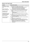 Page 23Wireless router signal qualityProblemCause and/or solutionSounds cuts in and out
when talking on landline
calls
Noise is heard when
talking on landline calls
Smartphone’s Wi-Fi
connection drops
Copying data from your
smartphone to the base
unit or other handsets
takes a long time
Cannot connect to the
answering systemR These and other problems may occur if there is a problem with
the quality of your wireless router’s signals.
→ Refer to the operating instructions supplied with your wireless router and...