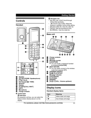 Page 11Controls
Handset
Speaker
M
Z N (SP-PHONE: Speakerphone) M N
 (TALK) Dial keypad (
*:  TONE)Receiver
Display
M
F
LASH NMCALL WAIT NM
OFF N Microphone
Charge contacts
n C

ontrol type  
S
oft keys
By pressing a soft key, you can select the
feature shown directly above it on the
display.  
N
avigator key
– MD N,  MC N,  MF N, or  ME N: Scroll through
various lists and items.
–  (Volume: 
MD N 
 or MC N): Adjust the
receiver or speaker volume while talking.
– MC N CID (Caller ID): View the caller list.
– MF...