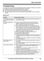 Page 59TroubleshootingIf you experience any problems when operating the product, perform the following. If the problem
is not resolved, refer to the corresponding information in this section.
Disconnect and then reconnect the base unit’s AC adaptor.Make sure that the telephone line cord is connected to the base unit.Turn off the handset, remove and then reinsert the handset’s battery, and then restart the
handset.
General use
ProblemCause and/or solutionThe handset does not turn
on even after charging the...