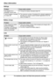 Page 60SettingsProblemCause and/or solutionThe display is in a
language I cannot read.R Change the display language (page 43).I cannot register a handset
to a base unit.R The maximum number of handsets (6) is already registered to
the base unit. Cancel unused handset registrations from the
base unit (page 47).
Battery charge
ProblemCause and/or solutionI fully charged the battery,
but the low battery
message is still displayed
and/or the operating time
seems to be shorter.R Clean the charge contacts of the...