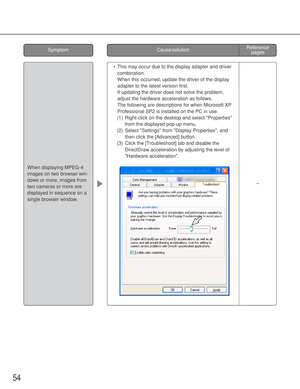 Page 5454
•This may occur due to the display adapter and driver
combination. 
When this occurred, update the driver of the display
adapter to the latest version first. 
If updating the driver does not solve the problem,
adjust the hardware acceleration as follows. 
The following are descriptions for when Microsoft XP
Professional SP2 is installed on the PC in use. 
(1) Right-click on the desktop and select Properties
from the displayed pop-up menu. 
(2) Select Settings from Display Properties, and
then click...