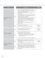 Page 52•Depending on the traffic of the network or the concen-
tration of access to the camera, there might be diffi-
culties displaying the camera picture. Click the reload
button of the browser to request the camera picture to
be refreshed. 
52
– •Depending on the version of your browser, there
might be difficulties refreshing the picture and operat-
ing the camera. 
It is recommended to use Internet Explorer 6.0 SP2.
•Is the power of the camera on? 
Check if the power of the camera is turned on. 
•Is the...