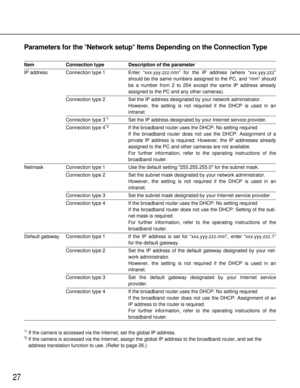 Page 2727
Parameters for the Network setupItems Depending on the Connection Type
Item Connection type Description of the parameter
IP address Connection type 1 Enter “xxx.yyy.zzz.nnn” for the IP address (where “xxx.yyy.zzz”
should be the same numbers assigned to the PC, and “nnn” should
be a number from 2 to 254 except the same IP address already
assigned to the PC and any other cameras).
Connection type 2 Set the IP address designated by your network administrator.
However, the setting is not required if the...