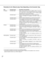 Page 2727
Parameters for the Network setupItems Depending on the Connection Type
Item Connection type Description of the parameter
IP address Connection type 1 Enter “xxx.yyy.zzz.nnn” for the IP address (where “xxx.yyy.zzz”
should be the same numbers assigned to the PC, and “nnn” should
be a number from 2 to 254 except the same IP address already
assigned to the PC and any other cameras).
Connection type 2 Set the IP address designated by your network administrator.
However, the setting is not required if the...