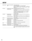 Page 2828
SETUP
Network speed Common to all connection  Set the network speed.
types Use the default setting “auto” for the network speed.
Selectable parameters: auto (default setting), 100 Mbps (full
duplex), 100 Mbps (half duplex), 10 Mbps (full duplex), 10 Mbps
(half duplex) 
HTTP port Connection type 1, 2 and 3 Use the default setting “80” for the HTTP port.
Connection type 4 If multiple cameras are connected, it is required to set up each cam-
era individually.
However, the port numbers already assigned to...