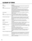 Page 7272
GLOSSARY OF TERMS
Term Explanation
Cross Cable The Ethernet cable designed to directly connect one PC to another PC with-
out using Ethernet hubs or routers.
DDNS The service which assigns the fixed domain name to the dynamic global IP 
(Dynamic Domain Name Service) addresses on the Internet.
For example, when an IP address is given by the DHCP server, the IP
address is replaced by a new one with every access on the network. This
may cause user’s having the difficulty in remote access. DDNS...