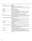 Page 7373
Term Explanation
MAC Address (Media Access Control Address)
Unique code assigned to network interface cards.
Transmission and reception of data is made via the Ethernet using this unique
address.
Netmask Refer to Subnet Mask.
Post-Alarm VMD after an alarm is detected.
Pre-Alarm VMD before an alarm is detected.
Proxy Server The server used to improve the performance between networks by diminish-
ing unnecessary traffic caused by caching, or strengthening the security
between the PC and the Internet....