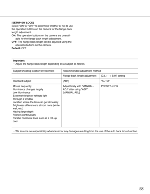 Page 5353
[SETUP-SW LOCK]
Select ON or OFF to determine whether or not to use
the operation buttons on the camera for the flange-back
length adjustment.
ON:The operation buttons on the camera are unavail-
able for the flange-back length adjustment.
OFF:The flange-back length can be adjusted using the
operation buttons on the camera.
Default:OFF
Important:
•Adjust the flange-back length depending on a subject as follows.
•We assume no responsibility whatsoever for any damages resulting from the use of the auto...