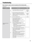Page 6565
•Are the set IP addresses valid?
•Is the LAN cable (category 5) is firmly connected to the
network connector on the rear of the camera?
Troubleshooting
Before asking for repairs, check the symptoms with the following table
Contact your dealer if a problem cannot be solved even after checking and trying the solution or if the problem is not
described below.
•Is the same IP address provided to other devices?
Are there contradictions between the address and the
network subnet to be accessed?

Are the IP...