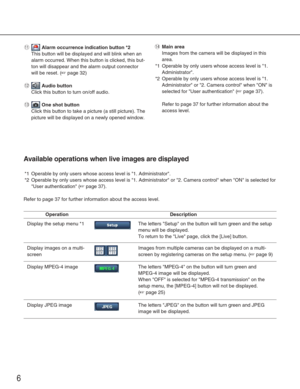 Page 66
Operation
Available operations when live images are displayed
*1 Operable by only users whose access level is 1. Administrator.
*2 Operable by only users whose access level is 1. Administrator or 2. C\
amera control when ON is selected for
User authentication (
☞page 37).
Refer to page 37 for further information about the access level.
Display the setup menu *1
Display images on a multi-
screen
Display MPEG-4 image
Display JPEG image 
The letters Setup on the button will turn green and the setup
menu...