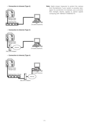 Page 11•Connection to Intranet (Type 2)
•Connection to Internet (Type 3)
•Connection to Internet (Type 4)
-11-
ALARM IN
ALARM OUT
AUX OUT
DAY/NIGHT IN
GND
AB
VIDEO OUT
RCV
LINK 10BASE-T/
100BASE-TXPOWER
Network Cable 
(Straight type)
(16 clients maximum) Switching Hub
PC
DC 12V
IN
ALARM IN
ALARM OUT
AUX OUT
DAY/NIGHT IN
GND
AB
VIDEO OUT
RCV
LINK 10BASE-T/
100BASE-TXPOWER
Network Cable 
(Straight type)
Internet
DSL/CATV Modem
PC
(16 clients maximum)
DC 12V
IN
ALARM IN
ALARM OUT
AUX OUT
DAY/NIGHT IN
GND
AB
VIDEO...