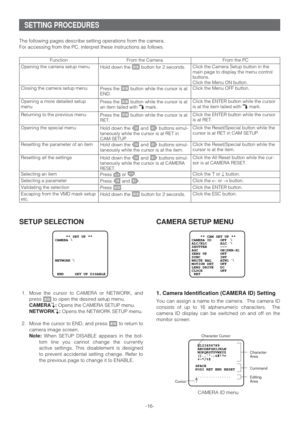 Page 16-16- The following pages describe setting operations from the camera. 
For accessing from the PC, interpret these instructions as follows.
SETTING PROCEDURES
SETUP SELECTION
1. Move the cursor to CAMERA or NETWORK, and
press Ito open the desired setup menu.
CAMERAN:Opens the CAMERA SETUP menu.
NETWORKN:Opens the NETWORK SETUP menu.
2. Move the cursor to END, and press Ito return to
camera image screen.
Note:When SETUP DISABLE appears in the bot-
tom line you cannot change the currently
active settings....