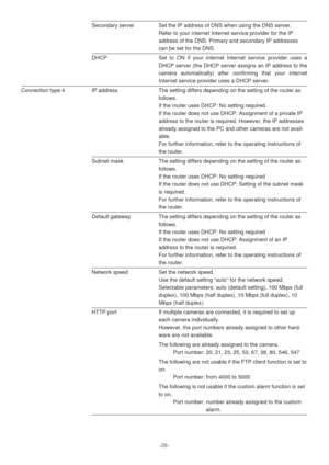 Page 28-28-
Secondary server Set the IP address of DNS when using the DNS server.
Refer to your internet Internet service provider for the IP
address of the DNS. Primary and secondary IP addresses
can be set for the DNS.
DHCP Set to ON if your internet Internet service provider uses a
DHCP server (the DHCP server assigns an IP address to the
camera automatically) after confirming that your internet
Internet service provider uses a DHCP server.
Connection type 4 IP address The setting differs depending on the...