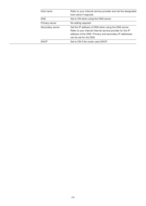 Page 29-29-
Host name Refer to your Internet service provider and set the designated
host name if required.
DNS Set to ON when using the DNS server.
Primary server No setting required
Secondary server Set the IP address of DNS when using the DNS server.
Refer to your internet Internet service provider for the IP
address of the DNS. Primary and secondary IP addresses
can be set for the DNS.
DHCP Set to ON if the router uses DHCP. 