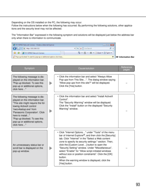 Page 9393
•Click the information bar and select Always Allow
Pop-ups from This Site…. The dialog window saying
Allow pop-ups from this site? will be displayed. 
Click the [Yes] button.
• Click the information bar and select Install ActiveX
Control.
The Security Warning window will be displayed.
Click the Install button on the displayed Security
Warning window.
Depending on the OS installed on the PC, the following may occur.
Follow the instructions below when the following has occurred. By perfor\
ming the...