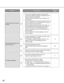 Page 8888
•Is Allow selected for FTP access to camera on the
[Network] tab of Network page?
It is necessary in advance to select Allow for FTP
access to camera on the [Network] tab of the
Network page.
•Is the viewer software installed on the PC?
Install the viewer software on a PC.
•Is the version of DirectX 9.0c or later?
Check the version of DirectX as follows.
(1) Select Run … from the start menu of Windows
®.
(2) Enter dxdiag in the displayed dialog box and click the [OK] button.
If the version of DirectX...