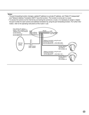 Page 6969
Notes:
•The port forwarding function changes a global IP address to a private IP address, and Static IP masquerade
and Network Address Translation (NAT) have this function. This function is to be set in a router.
•To access the camera via the Internet by connecting the camera to a router, it is necessary to assign a respec-
tive port number for each camera and address translation by using the port forwarding function. For further infor-
mation, refer to the operating instructions of the router in...