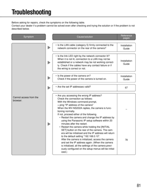 Page 81Installation
Guide Installation
Guide
81
•Are you accessing the wrong IP address?
Check the connection as follows:
With the Windows command prompt,
> ping IP address of the camera
When the WV-NS202A replies, the camera is func-
tioning normally.
If not, proceed either of the following.
•Restart the camera and change the IP address by
using the Panasonic IP setup software within 20
minutes after the restart.
•Restart the camera while holding the [INITIAL
SET] button on the rear of the camera. The cam-
era...