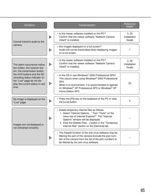 Page 8525
85
•Are images displayed on a full screen?
Audio will not be transmitted when displaying images
on a full screen.
•Press the [F5] key on the keyboard of the PC or click
the [Live] button.
7
5 •Is the viewer software installed on the PC?
Confirm that the viewer software Network Camera
View3 is installed.
•Is the OS in use Windows®2000 Professional SP4?
This occurs when using Windows®2000 Professional
SP4.
When it is inconvenient, it is recommended to operate
on Windows
®XP Professional SP2 or...