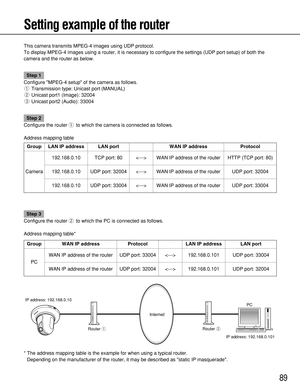 Page 8989
Setting example of the router
This camera transmits MPEG-4 images using UDP protocol.
To display MPEG-4 images using a router, it is necessary to configure the settings (UDP port setup) of both the
camera and the router as below.
Step 1
Configure MPEG-4 setup of the camera as follows.
qTransmission type: Unicast port (MANUAL)
wUnicast port1 (Image): 32004
eUnicast port2 (Audio): 33004
Step 2
Configure the router qto which the camera is connected as follows.
Address mapping table
LOCKOPEN
Router...