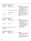 Page 8080
Category
Connection error
Connection error
Login Time adjustment 
synchronizing with NTP
succeeded. Internal error Internal errorNo response from the server
No response from the server
User name or IP address Auto time adjustment succeeded. Other error Password error for the entered user name
IP address updated error
Other error•The designated IP address of the DDNS
may be incorrect. Check if the DDNS set-
tings are configured correctly. 
•The DDNS server may be down. Ask the
network administrator....