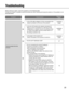 Page 81Installation
Guide Installation
Guide
81
•Are you accessing the wrong IP address?
Check the connection as follows:
With the Windows command prompt,
> ping IP address of the camera
When the WV-NS202A replies, the camera is func-
tioning normally.
If not, proceed either of the following.
•Restart the camera and change the IP address by
using the Panasonic IP setup software within 20
minutes after the restart.
•Restart the camera while holding the [INITIAL
SET] button on the rear of the camera. The cam-
era...