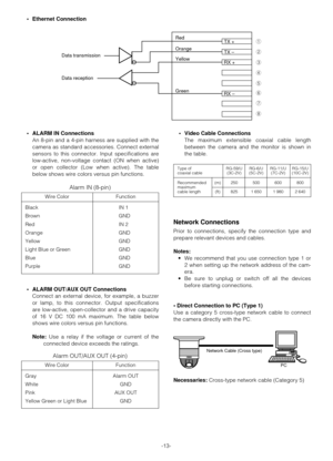 Page 13-13- •Ethernet Connection
q Red
Data transmission
Data receptionOrange
Yellow
Green
w
e
r
t
y
u
i
TX +
RX +
RX – TX –
•ALARM IN Connections
An 8-pin and a 4-pin harness are supplied with the
camera as standard accessories. Connect external
sensors to this connector. Input specifications are
low-active, non-voltage contact (ON when active)
or open collector (Low when active). The table
below shows wire colors versus pin functions.
•ALARM OUT/AUX OUT Connections
Connect an external device, for example, a...