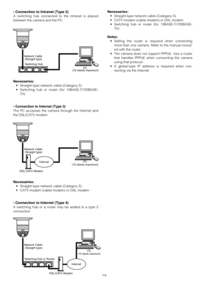 Page 14-14- • 
Connection to Intranet (Type 2)
A switching hub connected to the intranet is placed
between the camera and the PC.
Necessaries: 
•Straight-type network cable (Category 5)
•Switching hub or router (for 10BASE-T/100BASE-
TX)
• Connection to Internet (Type 3)
The PC accesses the camera through the Internet and
the DSL/CATV modem.
Necessaries: 
•Straight-type network cable (Category 5)
•CATV modem (cable modem) or DSL modem 
• 
Connection to Internet (Type 4)
A switching hub or a router may be added...