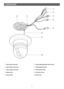 Page 8w
e
r
tq
yu
o
i
!0
-8-
CONSTRUCTION
qAlarm Input Connector
wAlarm Output Connector
eVideo Output Connector
rNetwork Port
tPower CableyCamera Mounting Base (Color: Gray)
uPanning Starting Point
iFall Prevention Wire
oDecoration Cover
!0Dome Cover 