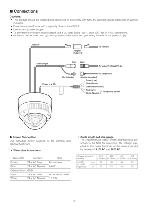 Page 12•Cable length and wire gauge
The recommended cable length and thickness are
shown in the table for reference. The voltage sup-
plied to the power terminals of the camera should
be between 
19.5 V ACand 28 V AC.
●Power Connection
Use individual power sources for the camera and
optional heater unit.
•Wire colors & functions
-12-
■Connections
Cautions:
•This product should be installed and connected in conformity with NEC by qualified service personnel or system
installers.
•Do not use a transformer with a...