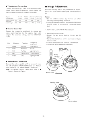 Page 13-13-
●Video Output Connection
Connect the video output cable to the monitor or other
system device with the procured coaxial cable. The
maximum extensible length is shown in the table.
●Control Connector
Connect the respective peripherals to supply and
receive control signals. Use the supplied 5-pin cable
adapter. For electrical ratings, refer to SPECIFICA-
TIONS.
●Network Port Connection
Connect the network port to a PC or a network via a
hub with a 10BASE-T/100BASETX cable. Use the sup-
plied adapter...