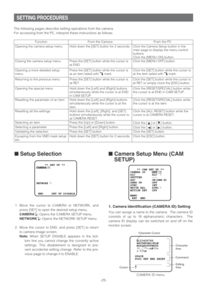 Page 23Opening the camera setup menu
■Camera Setup Menu (CAM
SETUP)
1. Camera Identification (CAMERA ID) Setting
You can assign a name to the camera.  The camera ID
consists of up to 16 alphanumeric characters.  The
camera ID display can be switched on and off on the
monitor screen.
-23-
SETTING PROCEDURES
The following pages describe setting operations from the camera. 
For accessing from the PC, interpret these instructions as follows.
Escaping from the VMD mask setup
etc.Function
Closing the camera setup...