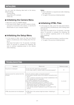 Page 31-31-
TROUBLESHOOTING
Symptom
No picture is displayed.
HTML documents are not displayed.• Is the 24 V AC cable firmly connected?
• Is the video cable or network cable connected properly? 
• HTML files in the camera might be broken. Initializing is
required.12
30 Cannot access the camera from the
browser.• Are the network cables connected properly?
• Is the status indicator lamp of the network connection termi-
nal on?
If not, a network connection has not been established or the
other devices are not in...