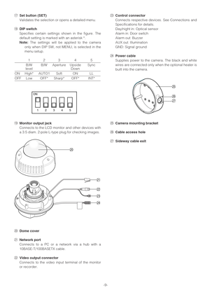 Page 9-9-
!7Set button (SET)
Validates the selection or opens a detailed menu.
!8DIP switch
Specifies certain settings shown in the figure. The
default setting is marked with an asterisk *.
Note: The settings will be applied to the camera
only when DIP SW, not MENU, is selected in the
menu setup.
!9Monitor output jack
Connects to the LCD monitor and other devices with
a 3.5 diam. 2-pole L-type plug for checking images.
@0Dome cover
@1Network port
Connects to a PC or a network via a hub with a...