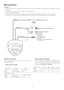 Page 12•Cable length and wire gauge
The recommended cable length and thickness are
shown in the table for reference. The voltage sup-
plied to the power terminals of the camera should
be between 
19.5 V ACand 28 V AC.
●Power Connection
Use individual power sources for the camera and
optional heater unit.
•Wire colors & functions
-12-
■Connections
Cautions:
•This product should be installed and connected in conformity with NEC by qualified service personnel or system
installers.
•Do not use a transformer with a...
