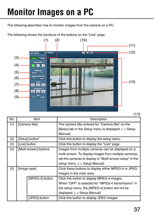 Page 3737
Monitor Images on a PC 
The following describes how to monitor images from the camera on a PC.
The following shows the functions of the buttons on the Live page.
 (1/3)
No. Item Description
(1) [Camera title] The camera title entered for Camera title on the 
[Basic] tab in the Setup menu is displayed. (→Setup 
Manual)
(2) [Setup] button
*1Click this button to display the setup menu.
(3) [Live] button Click this button to display the Live page.
(4) [Multi-screen] buttons Images from multiple cameras...