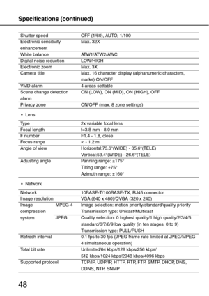 Page 48Specifications (continued)
48
Lens
Network Shutter speed OFF (1/60), AUTO, 1/100
Electronic sensitivity 
enhancementMax. 32X
White balance ATW1/ATW2/AWC
Digital noise reduction LOW/HIGH
Electronic zoom Max. 3X
Camera title Max. 16 character display (alphanumeric characters, 
marks) ON/OFF
VMD alarm 4 areas settable
Scene change detection 
alarmON (LOW), ON (MID), ON (HIGH), OFF
Privacy zone ON/OFF (max. 8 zone settings)
Type 2x variable focal lens
Focal length f=3.8 mm - 8.0 mm
F number F1.4 - 1.8,...