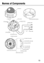 Page 1313
Names of Components
(1) Enclosure
(2) Mounting bracket (accessory)
(3) Network cable (6) Tilting lock screw (9) Focus lever
(5) Power cable (4) Alarm I/O cable (11) Zoom lever
(7)Tilt adjustment
seat
(10) Panning lock screw (8) Panning table
(19) Monitor output jack
(20) SD memory card slot(14) ABF button (ABF)(13) INIT button (INIT)(15) LED ON/OFF switch button
(16) Access LED (ACT) (12) Heater Unit connector
(17) Link LED (LINK)
(18) ABF LED (ABF)
(21) SD memory card error LED 