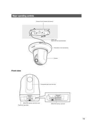 Page 13Major operating controls
Front view
   
FRONT
OPENLOCK
Camera mount bracket (accessory)
LOCK
WV-SC385
OPEN
Safety wire
(ﬁxed with the mount bracket)
CameraDecorative cover (accessory)
WV-SC385WV-SC385
SDHC/SD memory card slotSDHC/SD memory card slot cover
Panasonic logo plate
Transparent part (over the lens)
13 