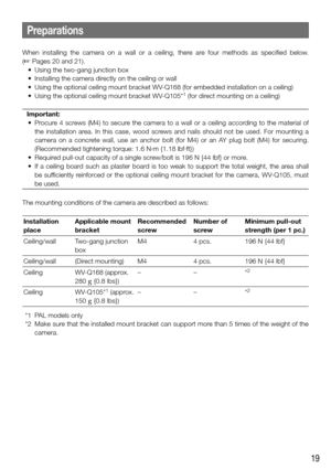 Page 1919
Preparations
When  installing  the  camera  on  a  wall  or  a  ceiling,  there  are  four  methods  as  specified  below.  
(☞ Pages 20 and 21).
	 •	 Using	the	two-gang	junction	box
	 •	 Installing	the	camera	directly	on	the	ceiling	or	wall
	 •	 Using	the	optional	ceiling	mount	bracket	WV-Q168	(for	embedded	installation	on	a	ceiling)
	 •	 Using	the	optional	ceiling	mount	bracket	WV-Q105*
1 (for direct mounting on a ceiling) 
Important:
	 •	 Procure	 4	screws	 (M4)	to	secure	 the	camera	 to	a	wall	 or...