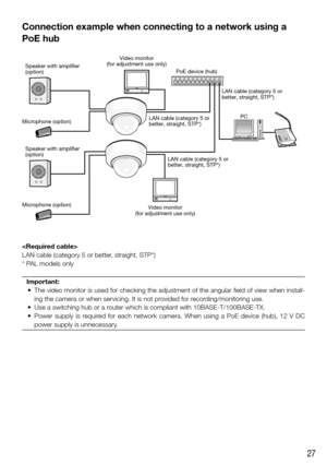 Page 2727
Connection example when connecting to a network using a 
PoE hub
PoE device (hub)
PCMicrophone (option)
Microphone (option)
Speaker with amplier 
(option)
Speaker with amplier 
(option)Video monitor 
(for adjustment use only)
Video monitor 
(for adjustment use only)
LAN cable (category 5 or 
better, straight, STP*) LAN cable (category 5 or 
better, straight, STP*)
LAN cable (category 5 or 
better, straight, STP*)

LAN cable (category 5 or better, straight, STP*)
* PAL models only Important:
	 •	 The...