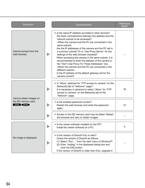 Page 9494
	 •	 Is	"Allow"	selected	for	"FTP	access	to	camera"	on	the	[Network]	tab	of	"Network"	page?
    It is necessary in advance to select "Allow" for "FTP 
access to camera" on the [Network] tab of the 
"Network" page.
	 •	 Is	the	viewer	software	installed	on	the	PC?
    Install the viewer software on a PC.
	 •	 Is	the	version	of	DirectX	9.0c	or	later?
   Check the version of DirectX as follows.
	 (1)	 Select	"Run…"	from	the	start	menu	of	Windows
®....