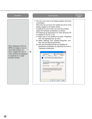 Page 9898
	 •	 This	may	occur	due	to	the	display	adapter	and	driver	combination.
    When this has occurred, first update the driver of the 
display adapter to the latest version.
    If updating the driver does not solve the problem, 
adjust the hardware acceleration as follows.
    The following are descriptions for when Windows XP 
is installed on the PC in use.
  (1) Right-click on the desktop and select "Properties" 
from the displayed pop-up menu.
  (2) Select "Settings" from "Display...