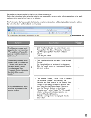 Page 9999
Depending	on	the	OS	installed	on	the	PC,	the	following	may	occur.
Follow the instructions below when the following has occurred. By performing the following solutions, other appli-
cations and the security level may not be affected.
The	"Information	Bar"	expressed	in	the	following	symptom	and	solutions	will	be	displayed	just	below	the	address	
bar only when there is information to communicate.
	 •	 Click	the	information	bar	and	select	"Always	Allow	Pop-ups	from	This	Site…".	The	dialog...